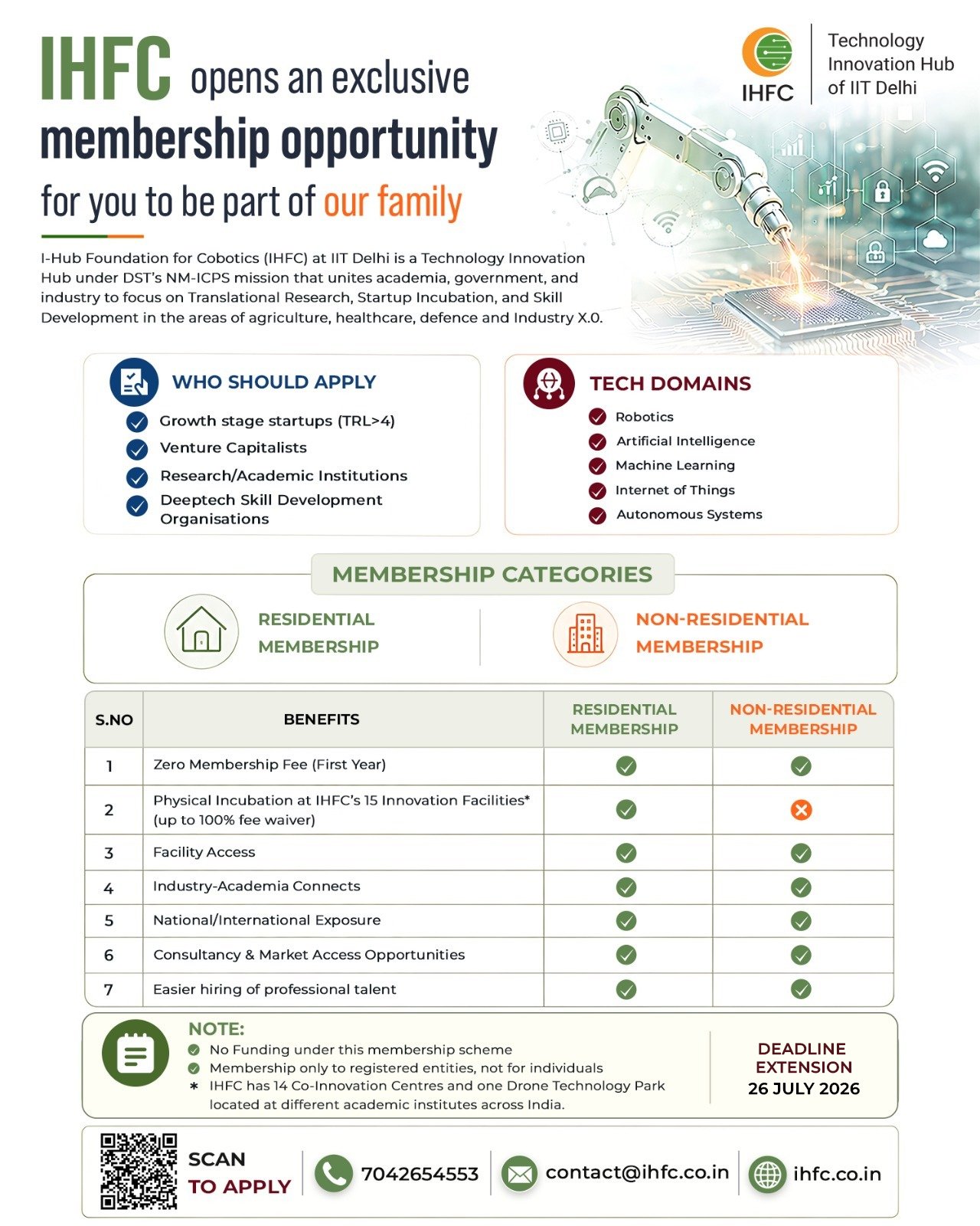 IHFC Membership